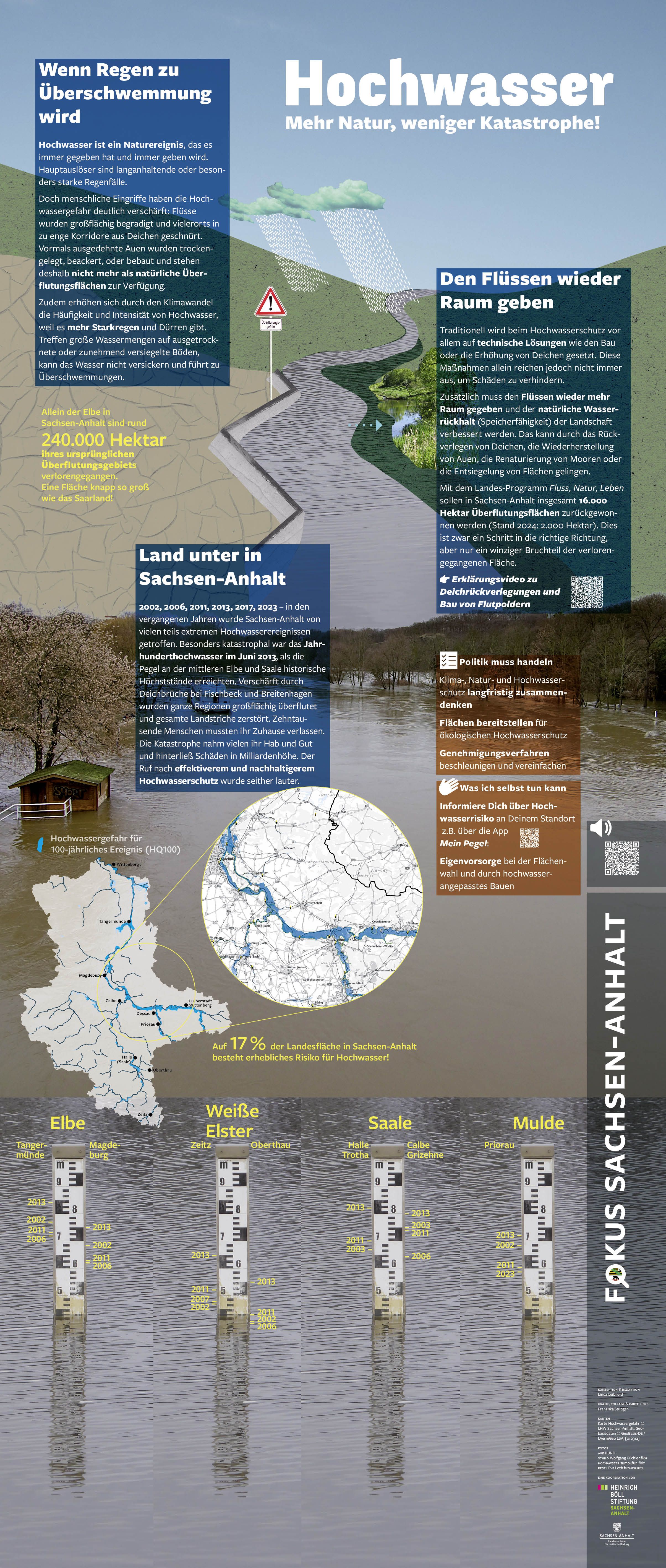 Daten und Fakten zum Thema Hochwasser in Sachsen-Anhalt