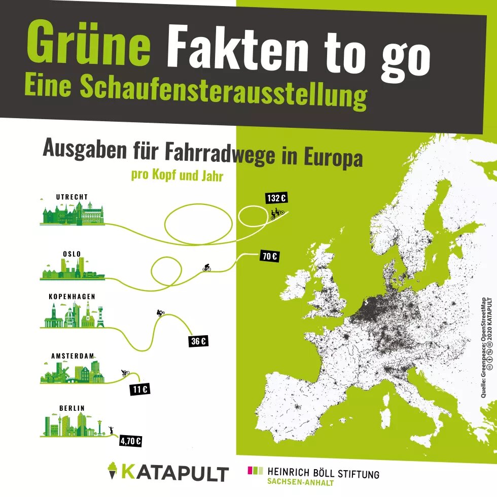 Grafik, die Ausgaben für Fahrradwege in verschiedenen Städten in Europa zeigt