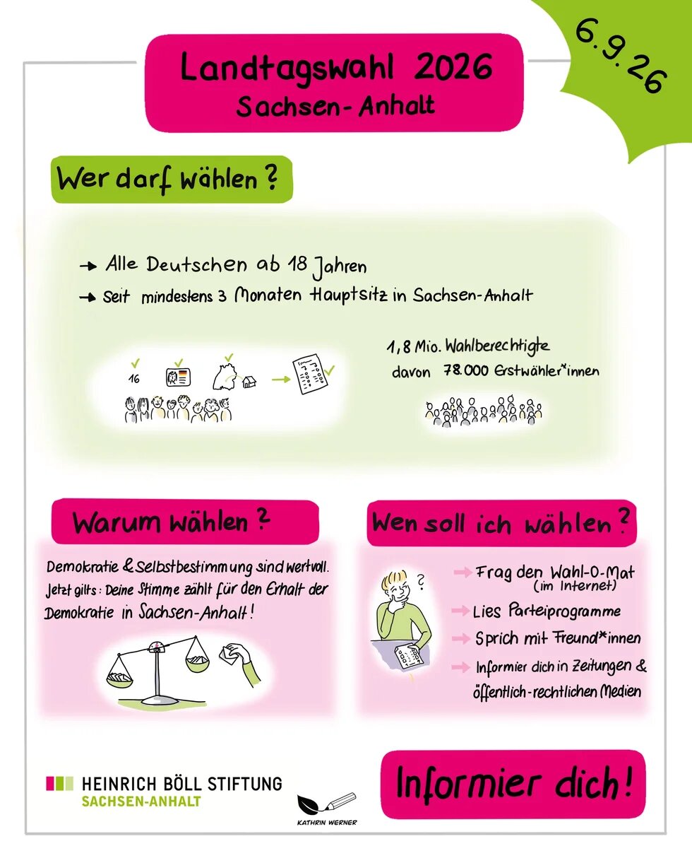 Dieses Bild erklärt, wer in Deutschland wählen darf, warum man wählen sollte und wie man sich vor der Wahl informieren kann
